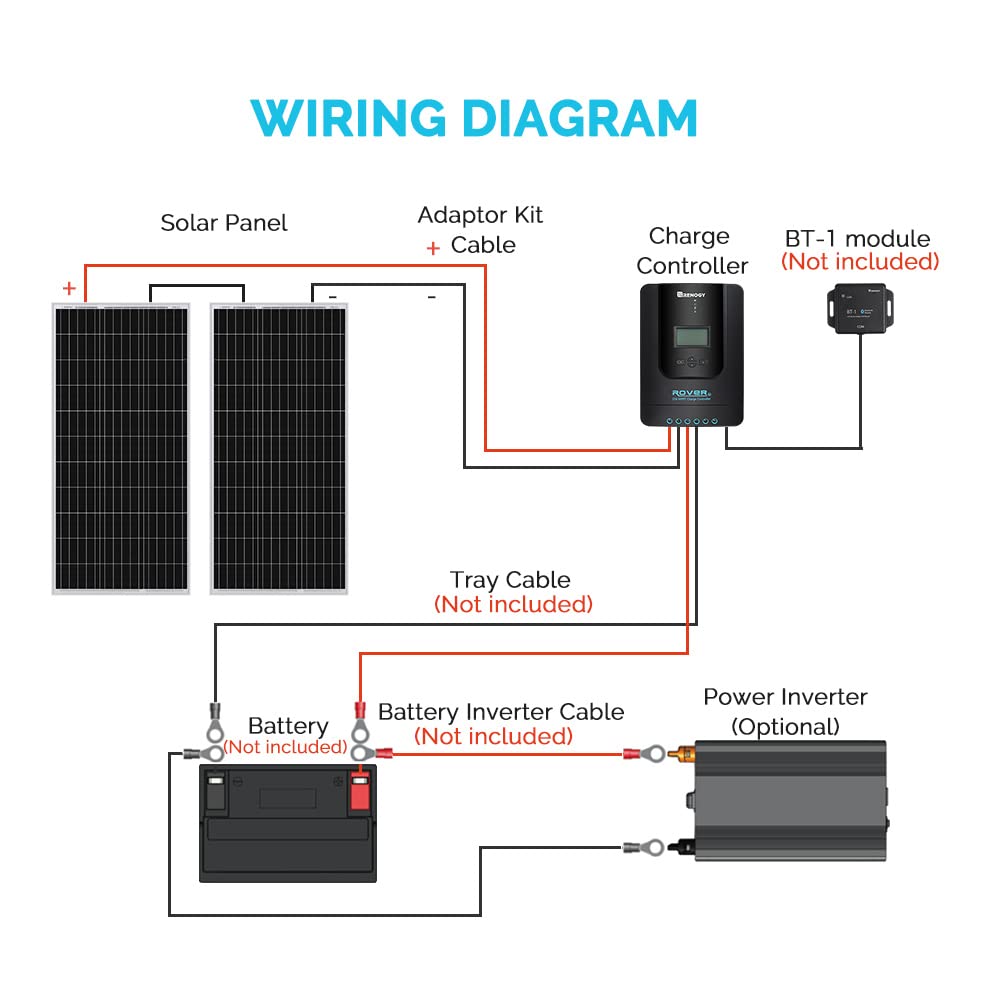 Renogy 400 Watt 12 Volt Premium 4 Pcs 100W Panel+40A MPPT Charge Controller+ Bluetooth Module Fuse+ Mounting Z Brackets+Adaptor Kit +Tray Cables Set, 400W, Grid 12V Solar Power System