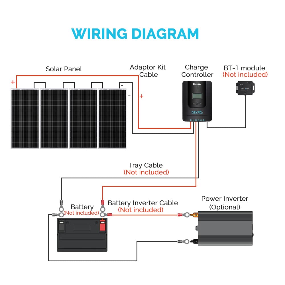 Renogy 400 Watt 12 Volt Premium 4 Pcs 100W Panel+40A MPPT Charge Controller+ Bluetooth Module Fuse+ Mounting Z Brackets+Adaptor Kit +Tray Cables Set, 400W, Grid 12V Solar Power System