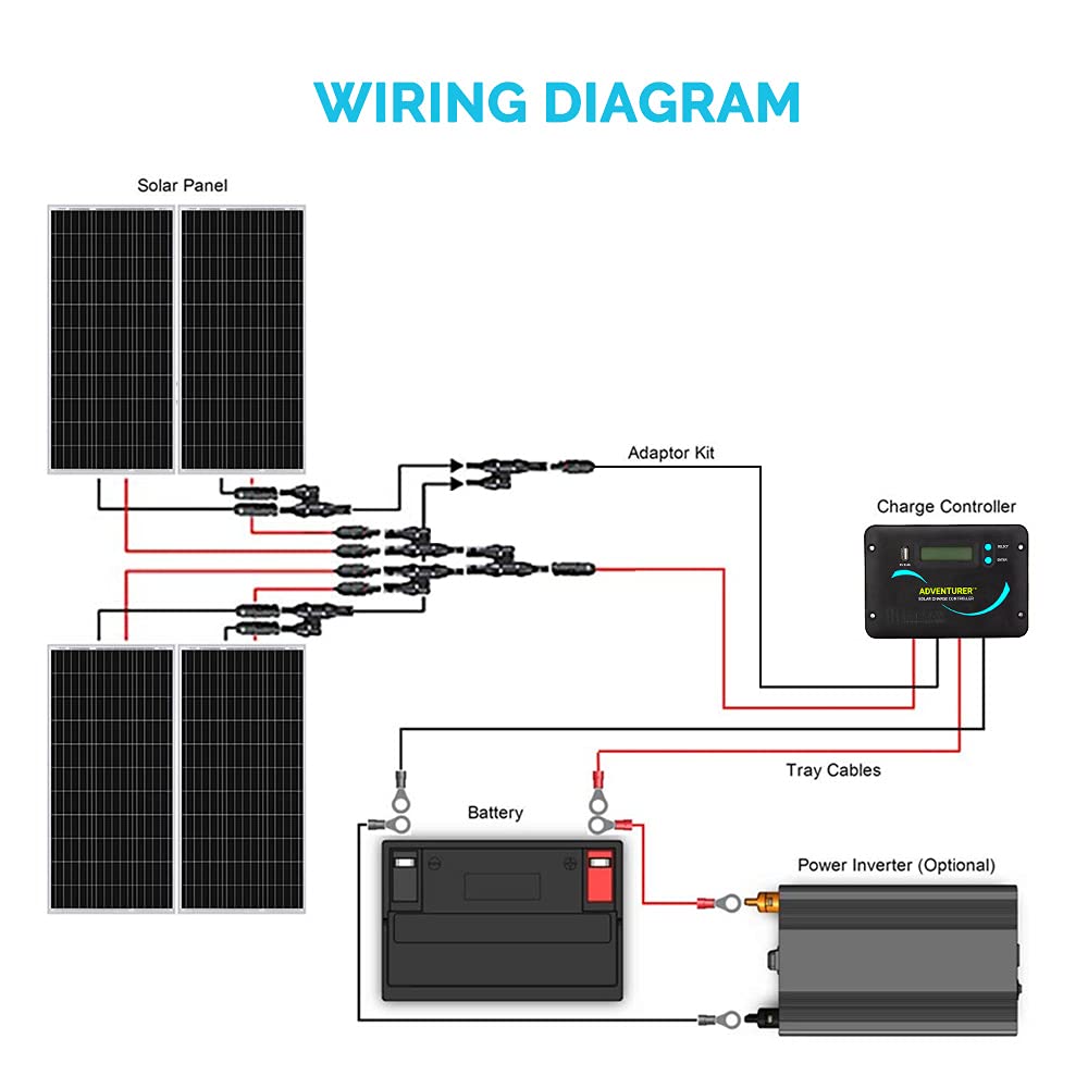 Renogy 400 Watt 12 Volt Premium 4 Pcs 100W Panel+40A MPPT Charge Controller+ Bluetooth Module Fuse+ Mounting Z Brackets+Adaptor Kit +Tray Cables Set, 400W, Grid 12V Solar Power System